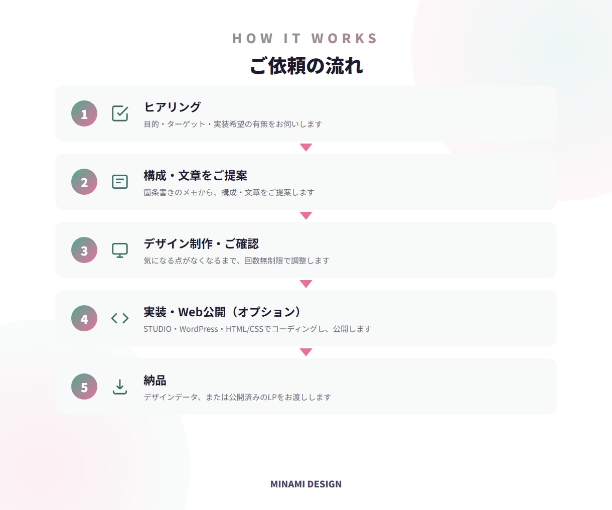 STUDIO・WordPressのLPを制作します デザインから実装・公開まで、ご希望に合わせて対応します イメージ2