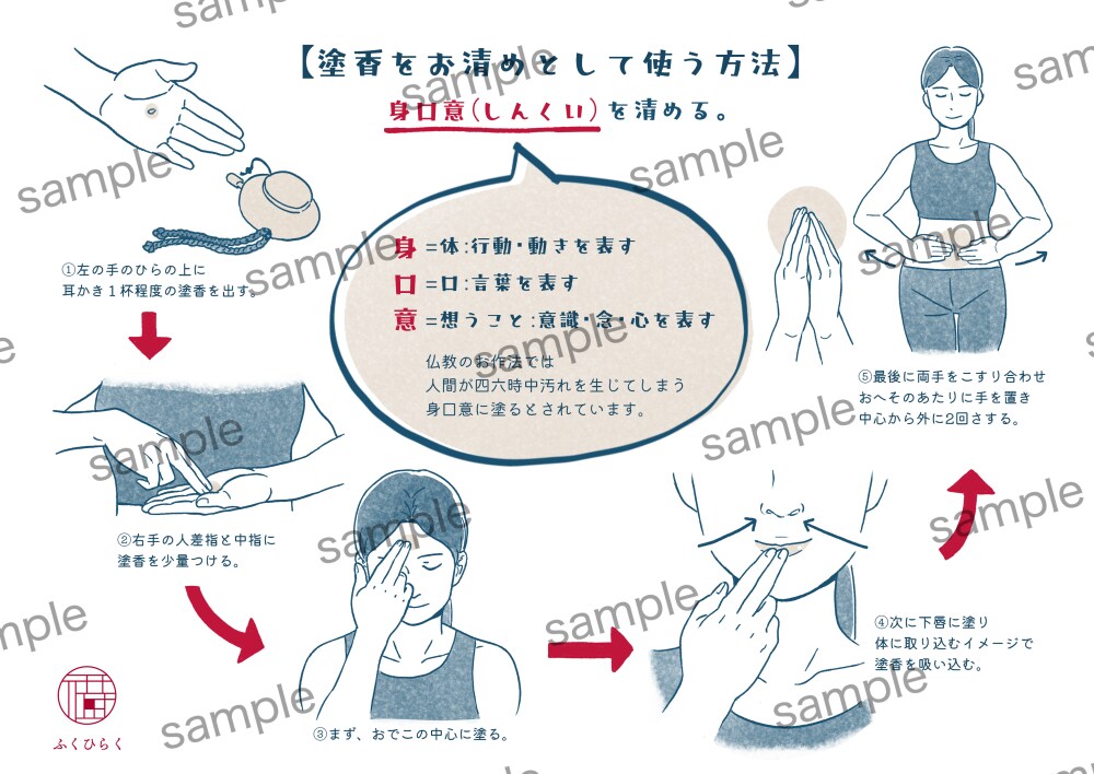 説明イラストの作成承ります 説明図・レシピ作成（印刷対応可商用利用可 イメージ4