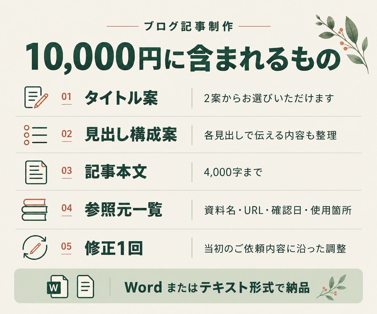 調査から構成・本文・出典一覧までブログ記事作ります テーマ相談OK｜根拠を確認し、読みやすい1記事に仕上げます イメージ2