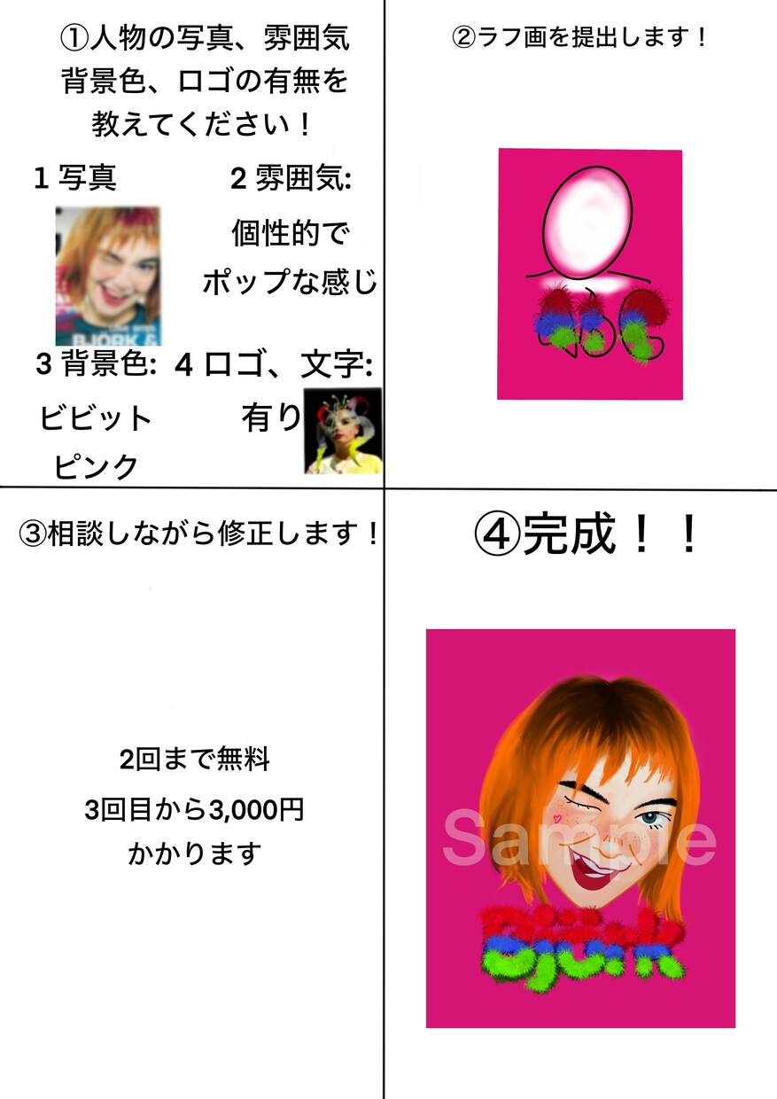 個性的でリアルな似顔絵描きます 人と被らないアイコンや大切な人のプレゼントにどうぞ！ イメージ4