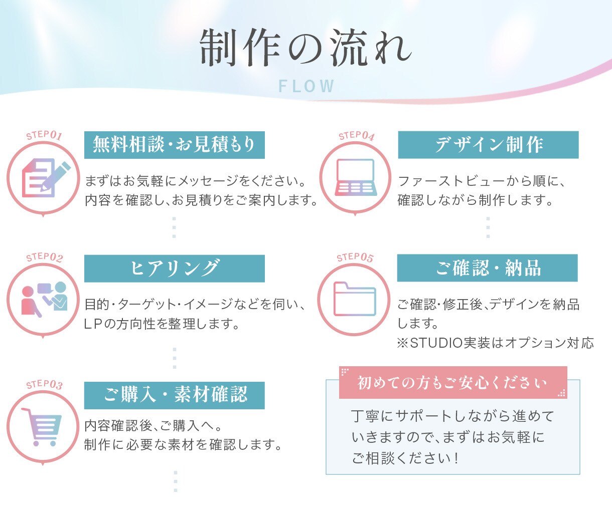 3名様限定｜想いを伝え行動に繋げるLPを制作します 「読み進めたい」「申し込みたい」を自然に生むLP設計 イメージ2