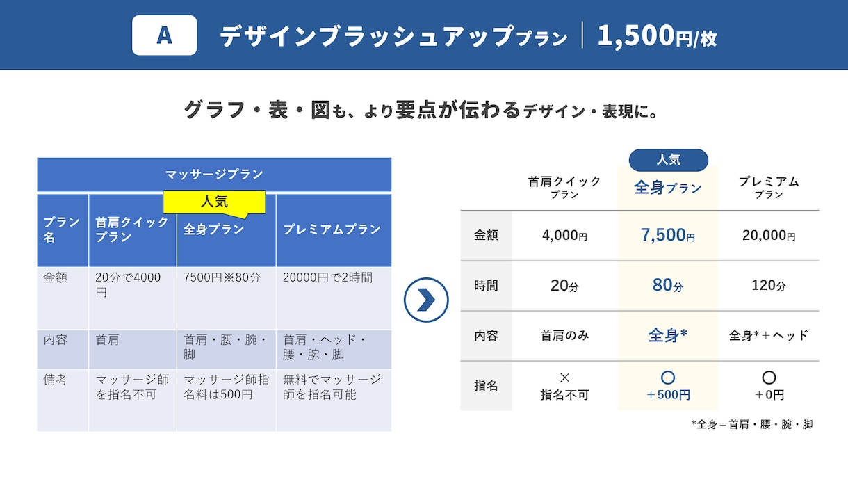 コスパ◎現役営業企画が"刺さる"パワポを作ります 元営業→企画職の実務経験×デザイン力で、成果の出る資料に！ イメージ6