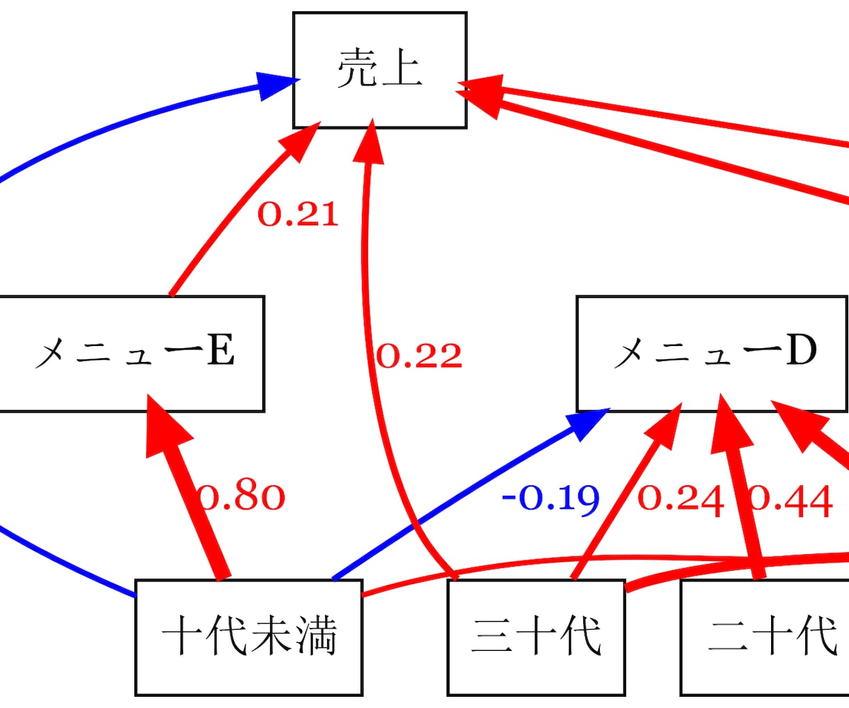 分析ソフト2 - その他