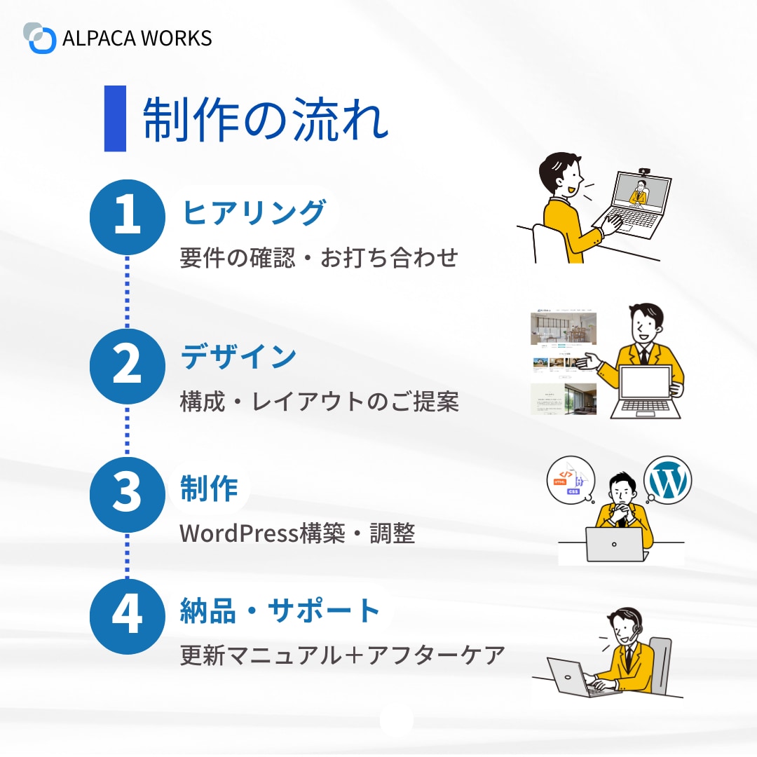 新規開業・法人設立向け企業サイトを制作します 取引先や金融機関にも安心感のあるサイトに イメージ6