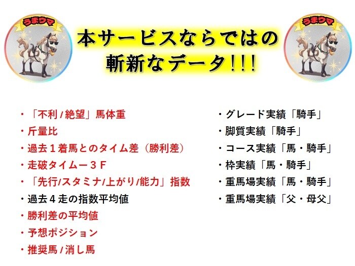 JRA全重賞の独自データを提供します ※【うまウマINDEX】のデータ配信サービス(１ヶ月)です。 イメージ4
