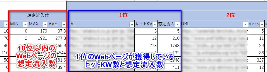 SEO施策キーワード分析・選定します SEOコンサル歴7年のプロが診断します イメージ3