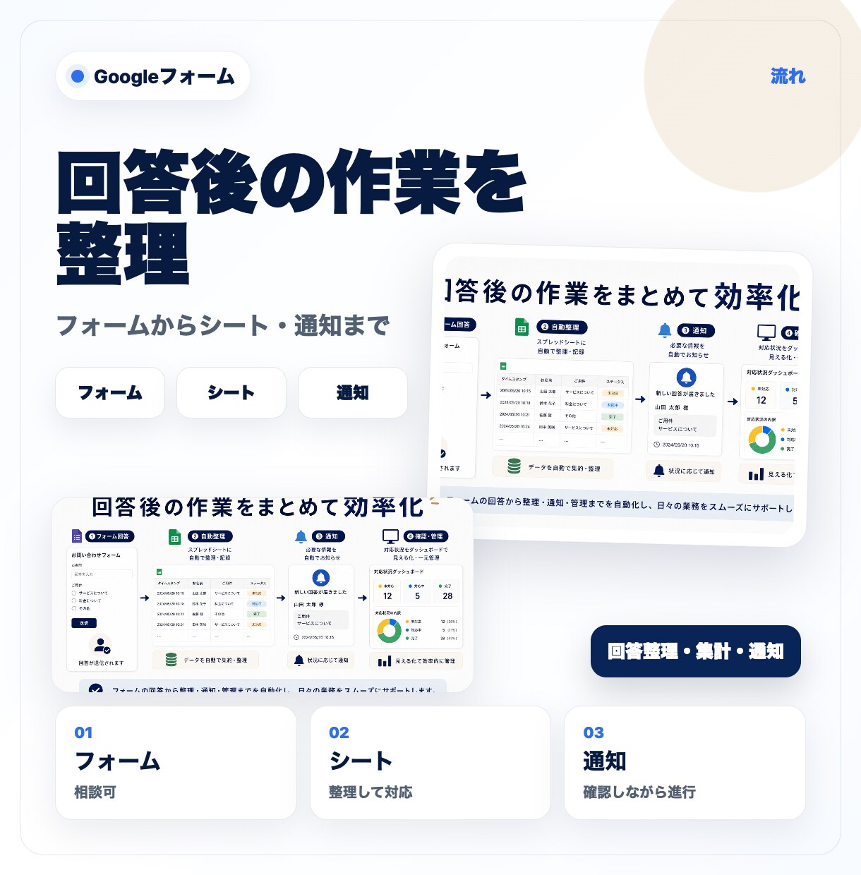 Googleフォーム業務を効率化します フォーム回答の整理と通知を効率化 イメージ2