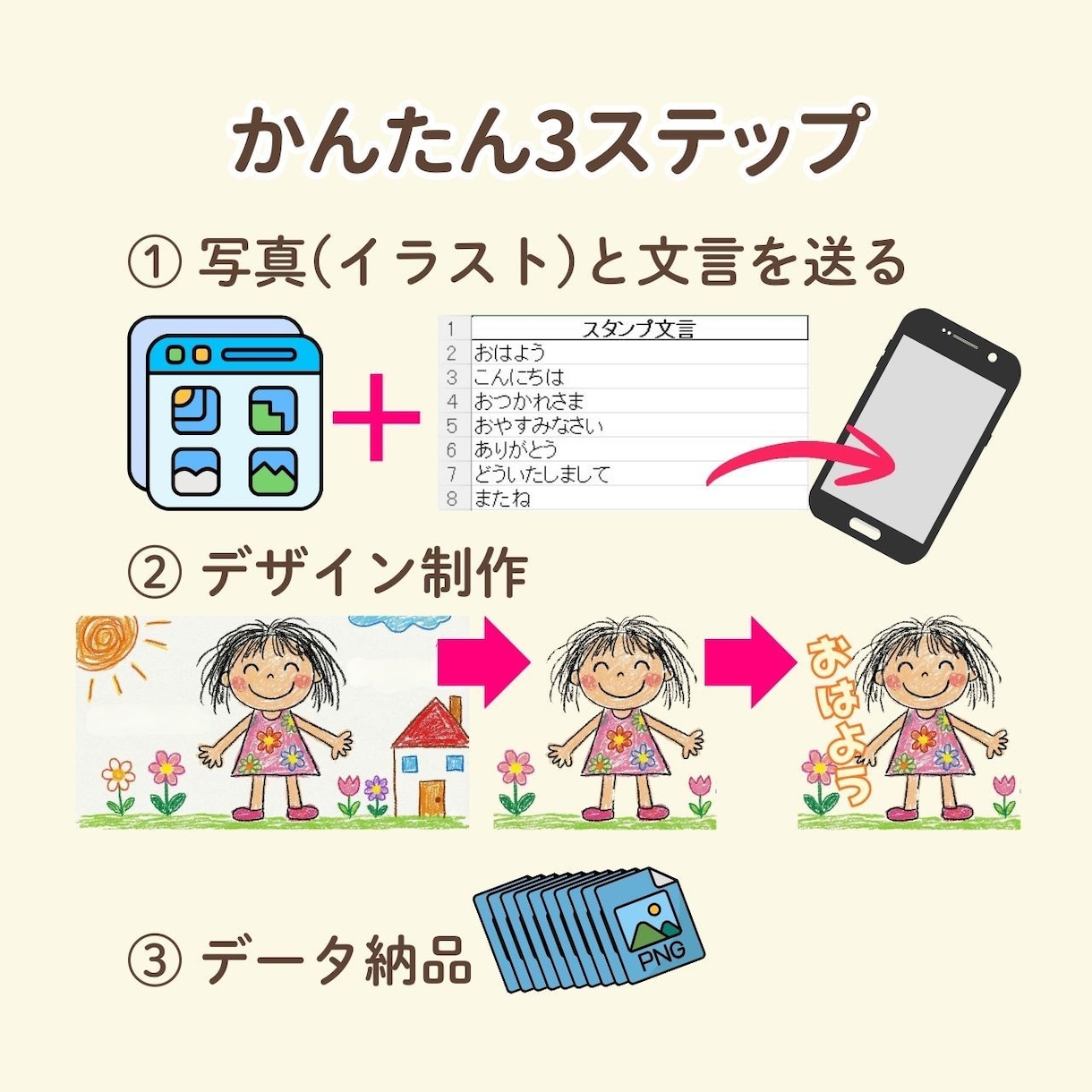 写真やイラストでLINEスタンプ作ります LINEスタンプ16個を3,000円で制作します イメージ5