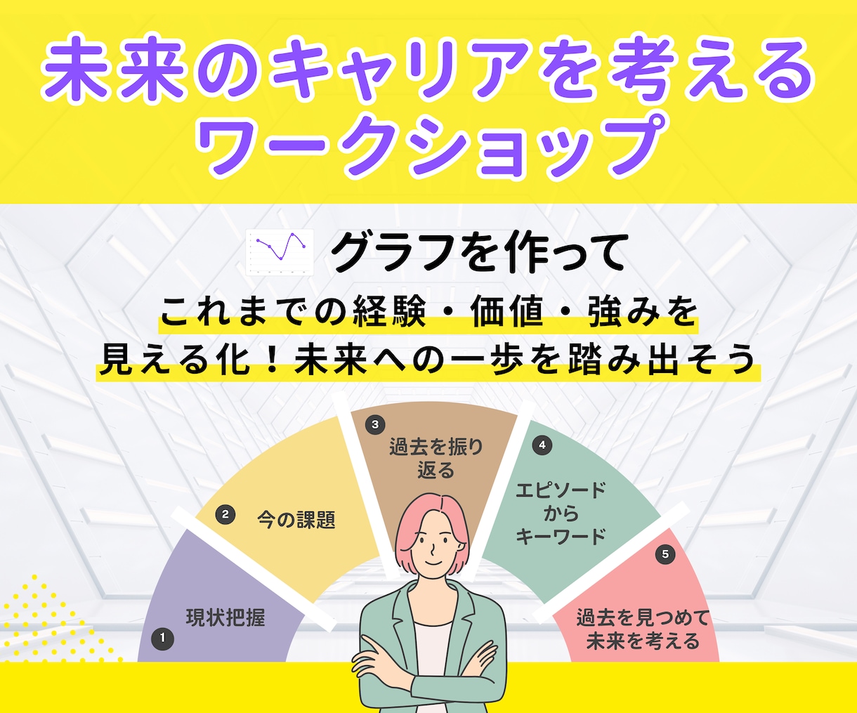 未来のやりたいことを見つけるサポートをします これからのキャリアを考える一歩。ワークショップ形式で行います イメージ1