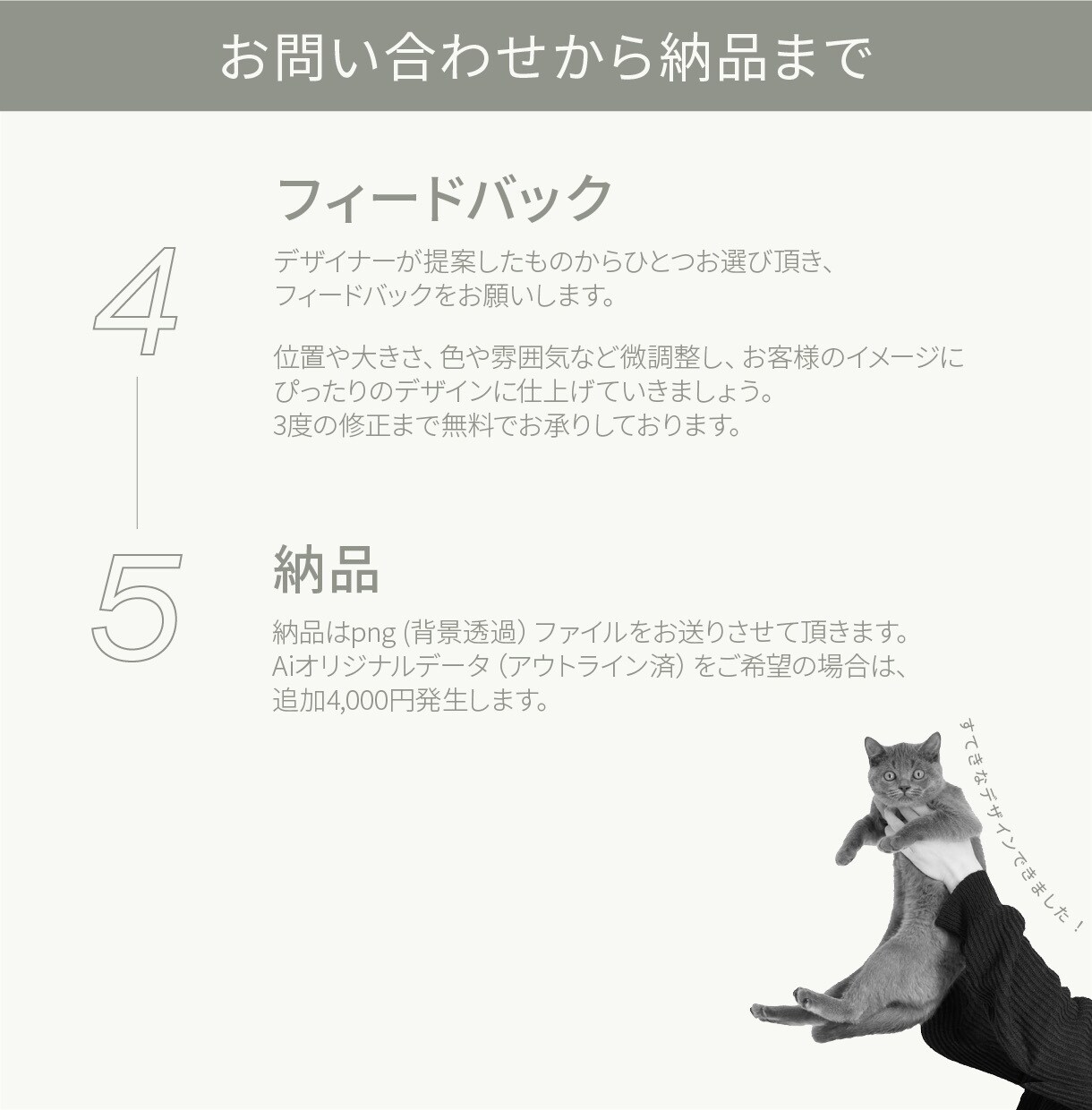 お得！シンプル＆インパクトな海外風ロゴ制作します 海外デザイン科卒！商用利用可・著作権譲渡 イメージ4