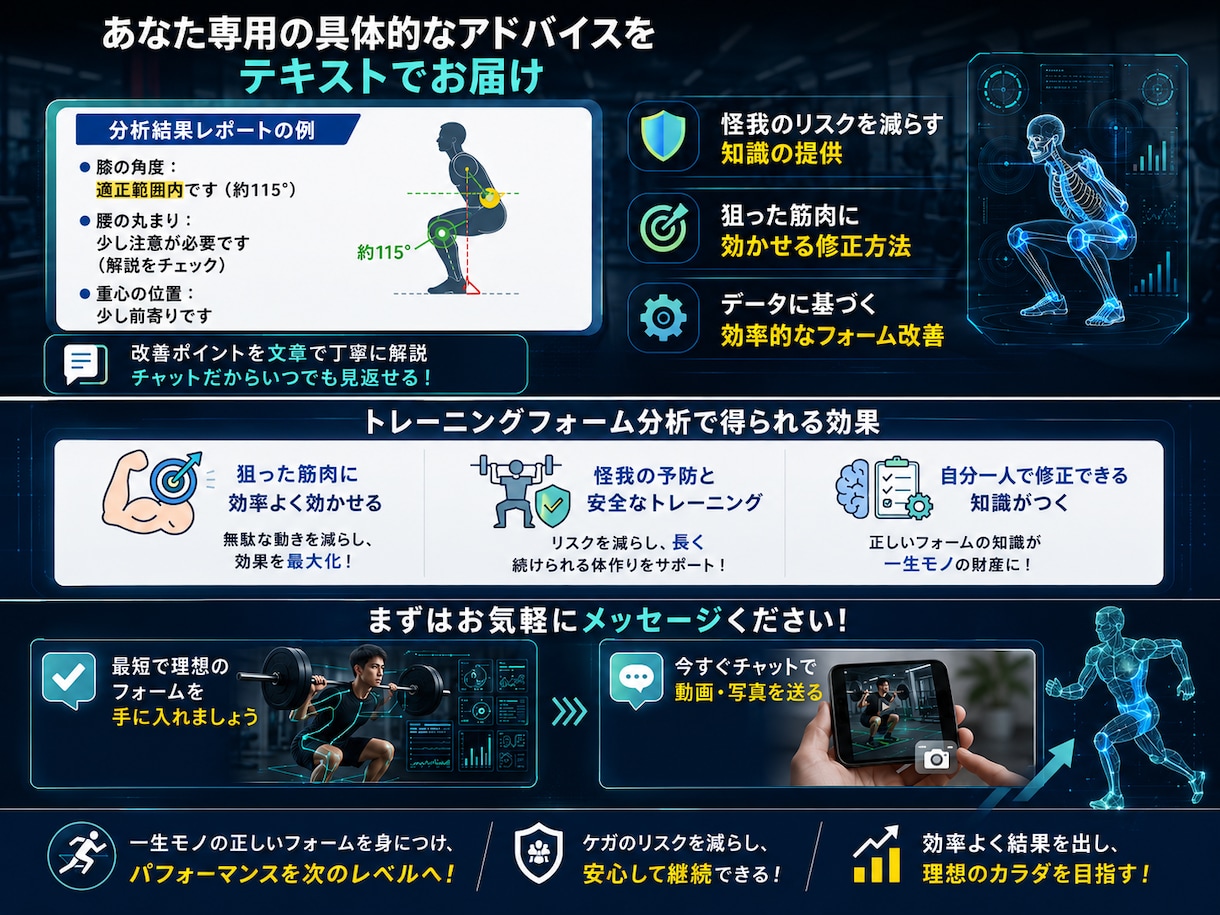 自重、ウエイト筋トレのフォーム解析を行います 筋トレ初心者から本格派の方まで！種目ごとにフォームを分析！ イメージ2