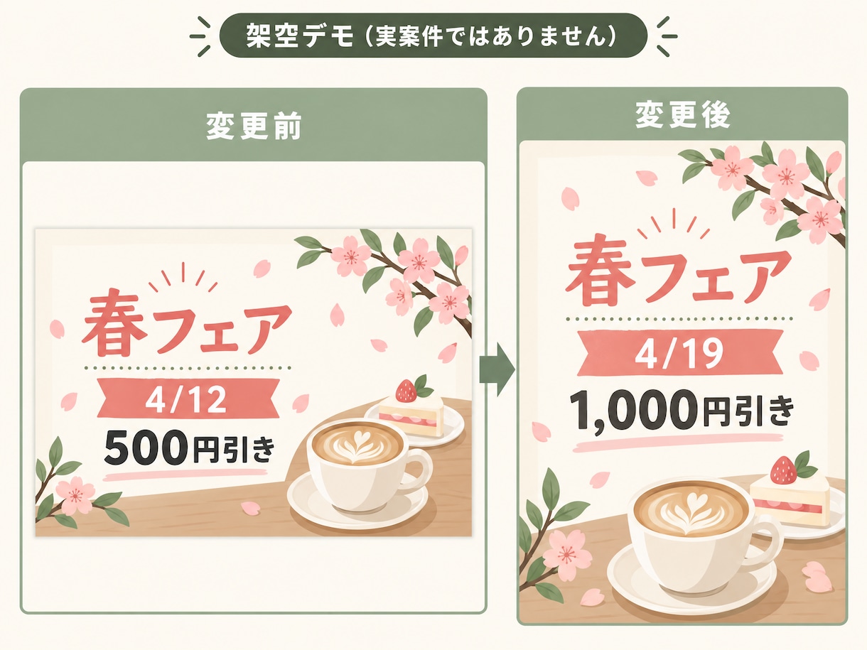 SNS画像の文字とサイズを調整します テンプレート1点・1サイズ・文字3か所まで イメージ1