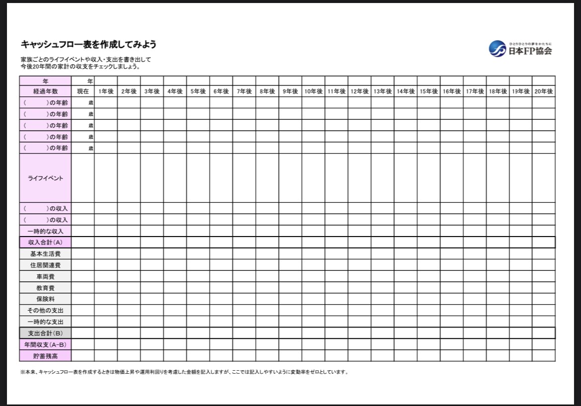 FP２級保育士が家計の見直しをします お金の悩みが尽きない方へ。給料が少なくても大丈夫！ イメージ3