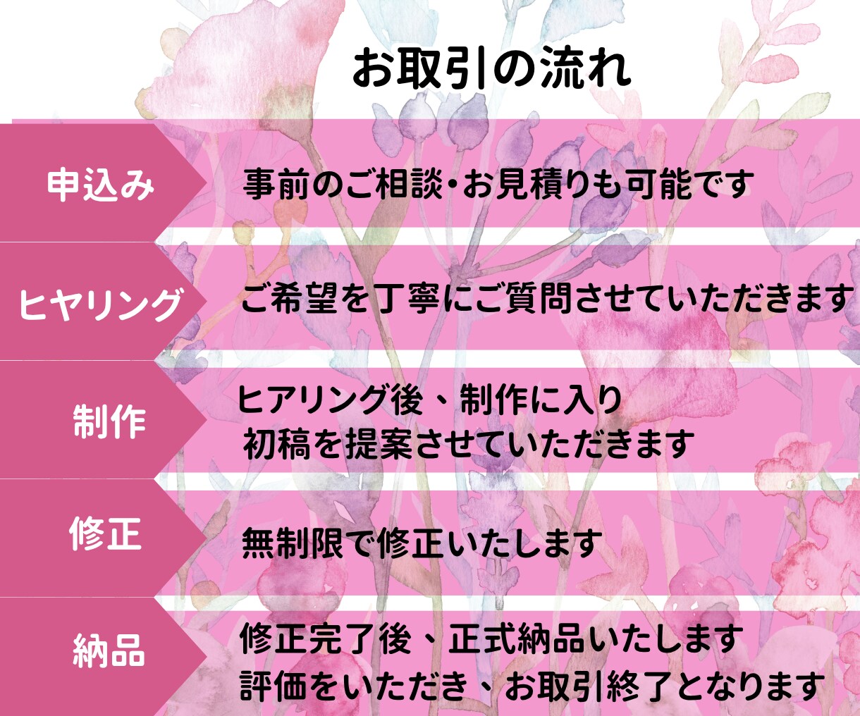 女性向け♡インスタ投稿画像作ります ☆修正無制限！1投稿１０枚まで！ イメージ2
