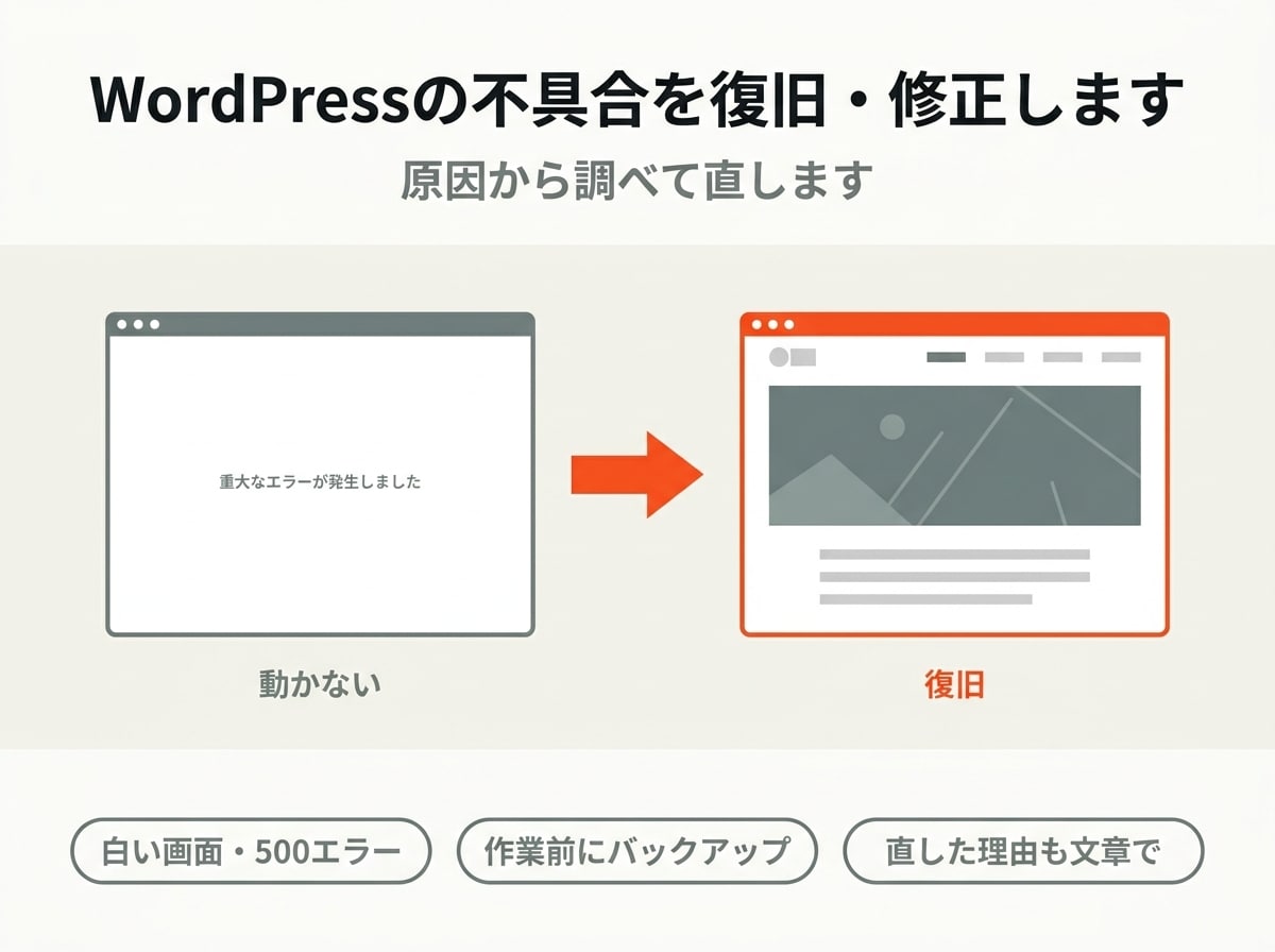 WordPressの不具合を復旧・修正します 白い画面・500エラー・ログイン不可・表示崩れに対応 イメージ1