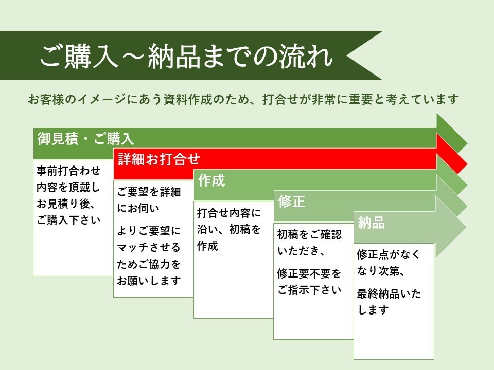 わかりやすいPowerPoint資料作成します 営業資料やパンフレットのブラッシュアップ・作成をお手伝い イメージ4
