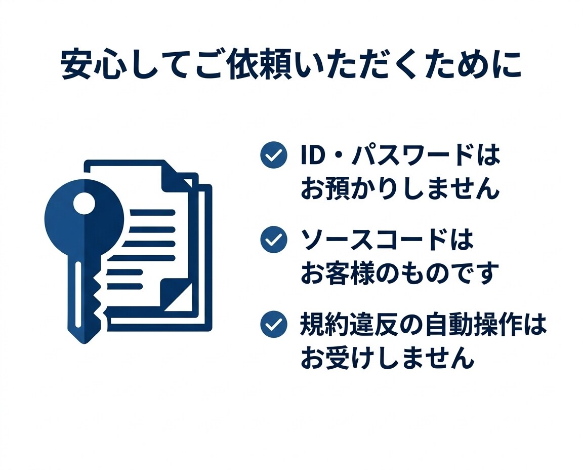 Python/GASで自動化ツールを作ります スクレイピング・集計・通知｜使い方PDF付・30日修正込み イメージ4