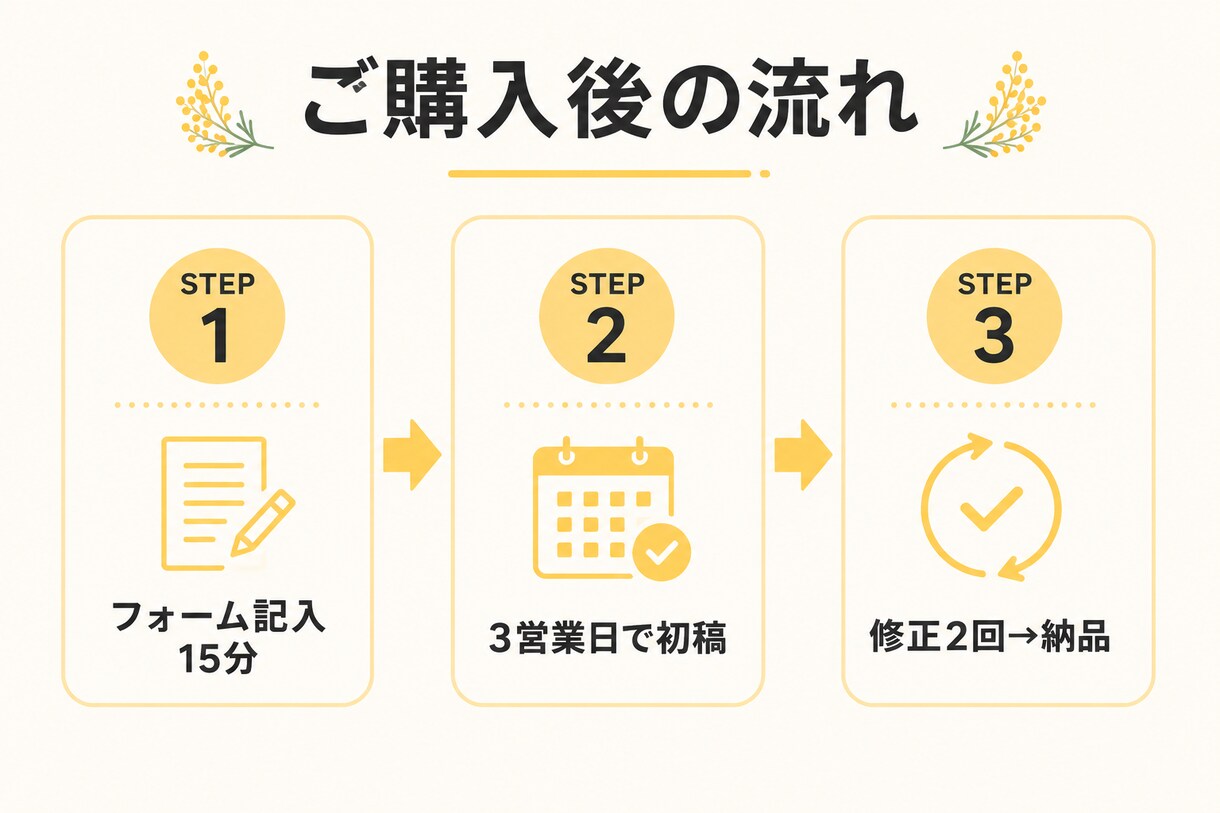 整体・治療院の予約が入るLPを制作します LINE予約導線・広告表現チェック込み19000円｜先着3名 イメージ2