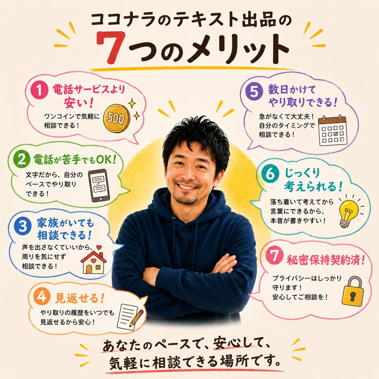 普通の37歳おじさんが1週間やりとりします 10月1日(木)【1名様限定受付中】 イメージ6