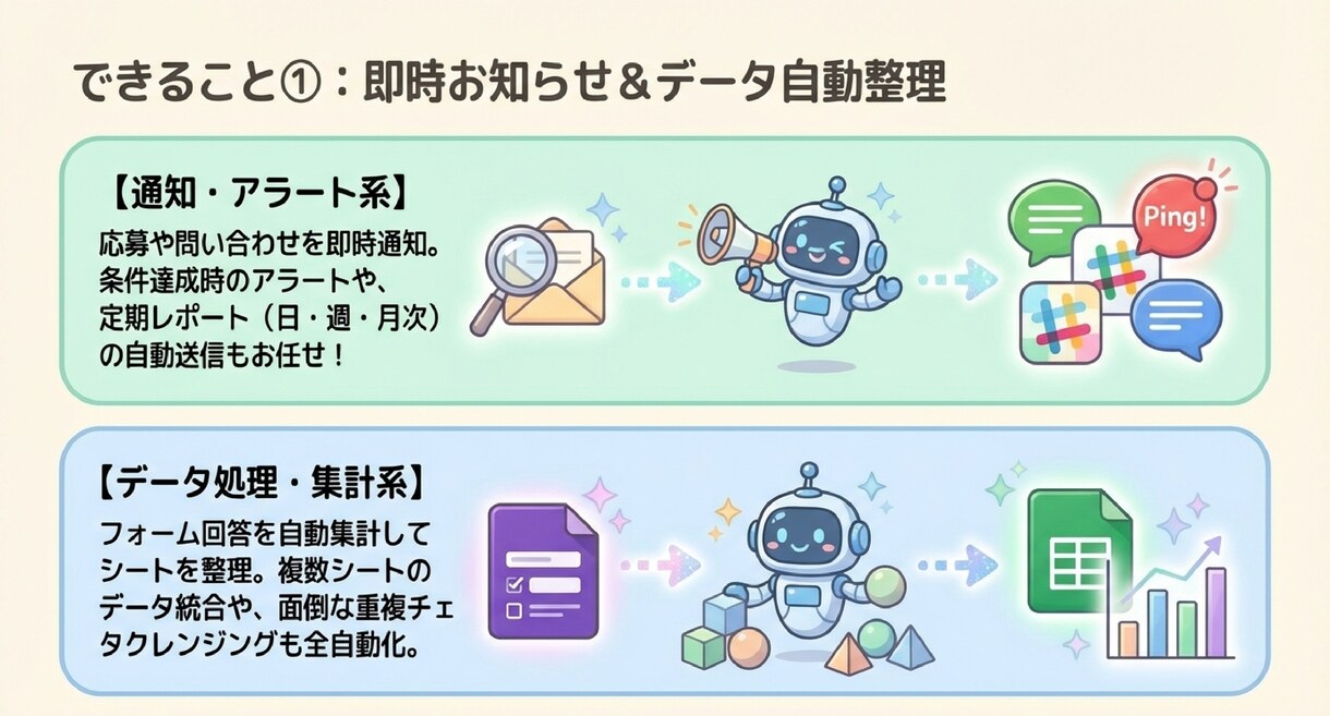 GASで繰り返し作業を自動化します 通知・集計・書類生成・API連携まであらゆる業務に対応 イメージ4