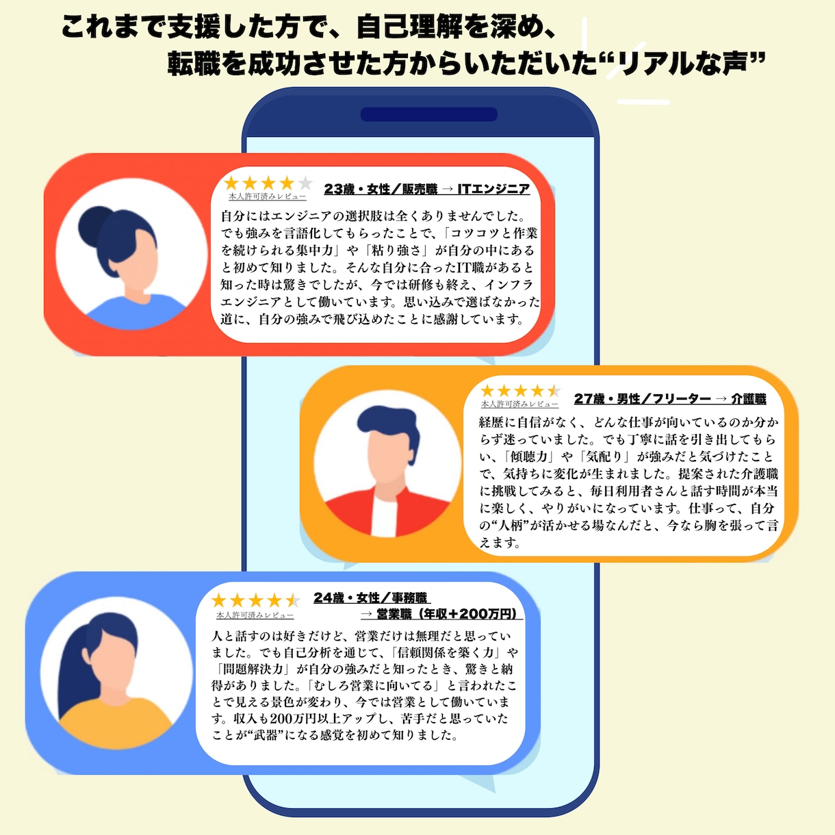 あなたの「強み」と「適職」を言語化します 言葉にできた瞬間、あなたは動き出せる イメージ3