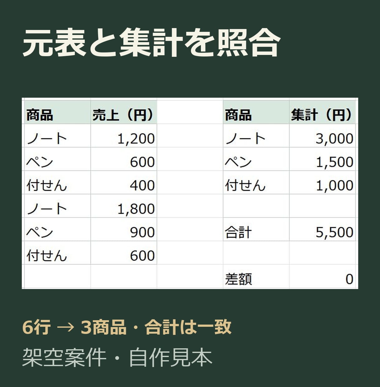 ChatGPTで面倒な事務作業を自動化します まず1業務を1万円で。動く形と手順書を残します イメージ2