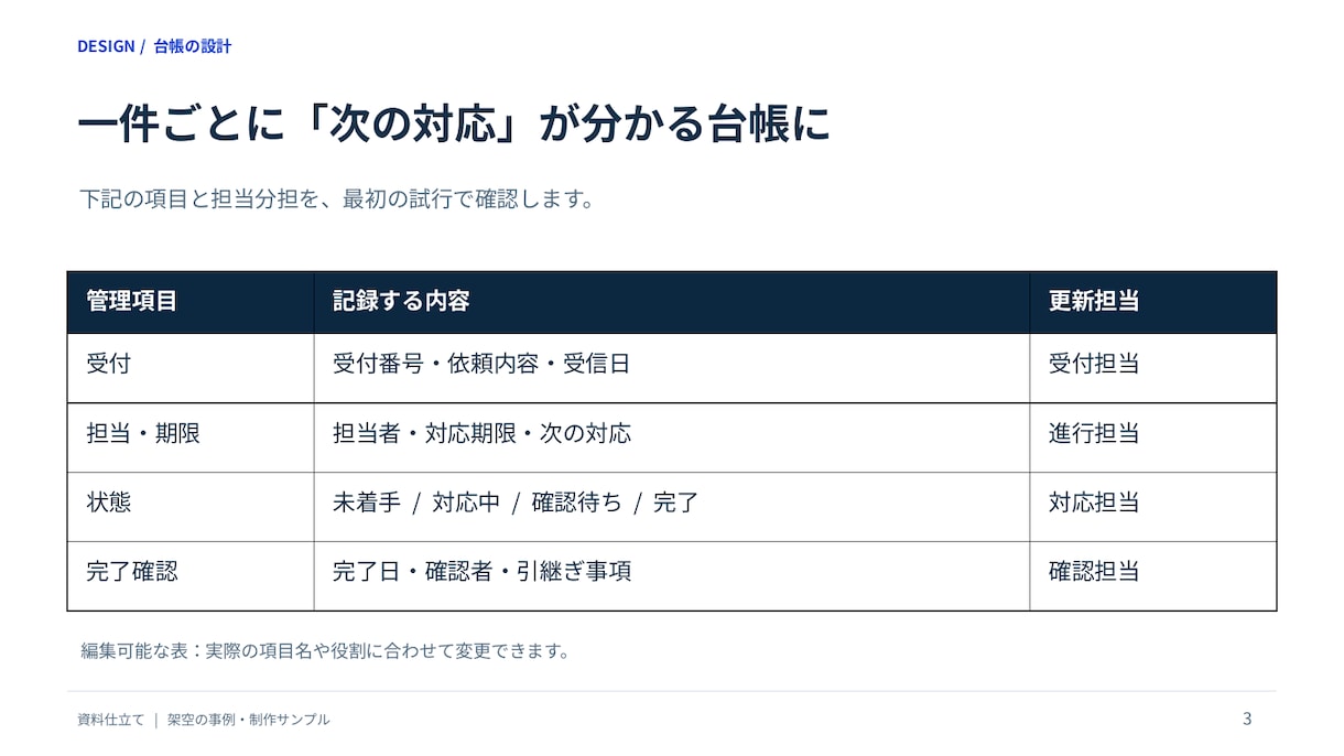 支給原稿から営業資料をパワポで整えます 説明の順序・余白・図表を整理する資料制作 イメージ2