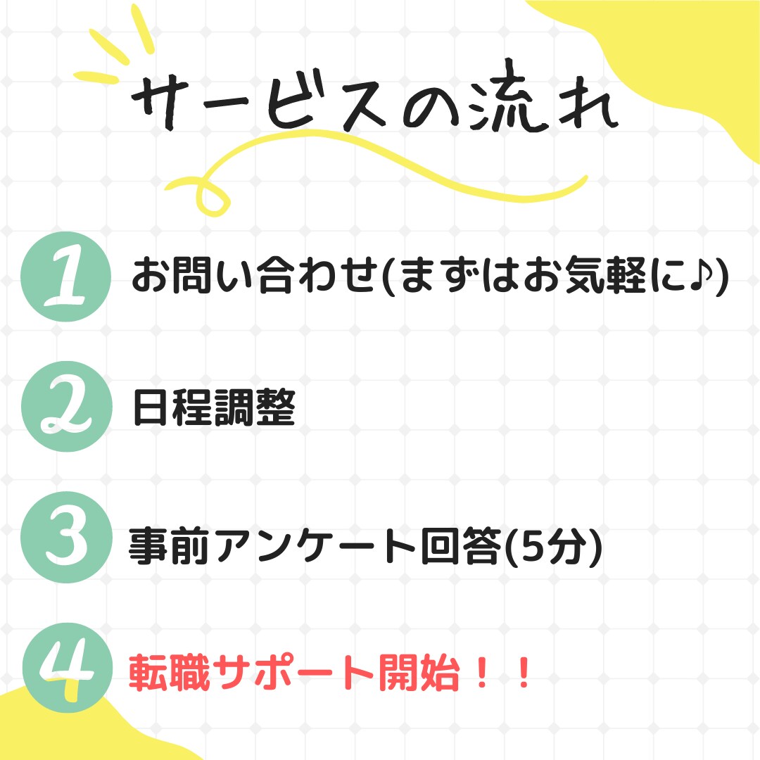 未経験OK！転職・独立成功をサポートします 転職の不安・疑問を丸ごと解消！転職戦略立案プラン イメージ3