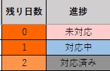 見やすい、使いやすいタスク管理表を提供します シンプルなデザイン　期日までの日数を自動更新　カスタマイズ可 イメージ8