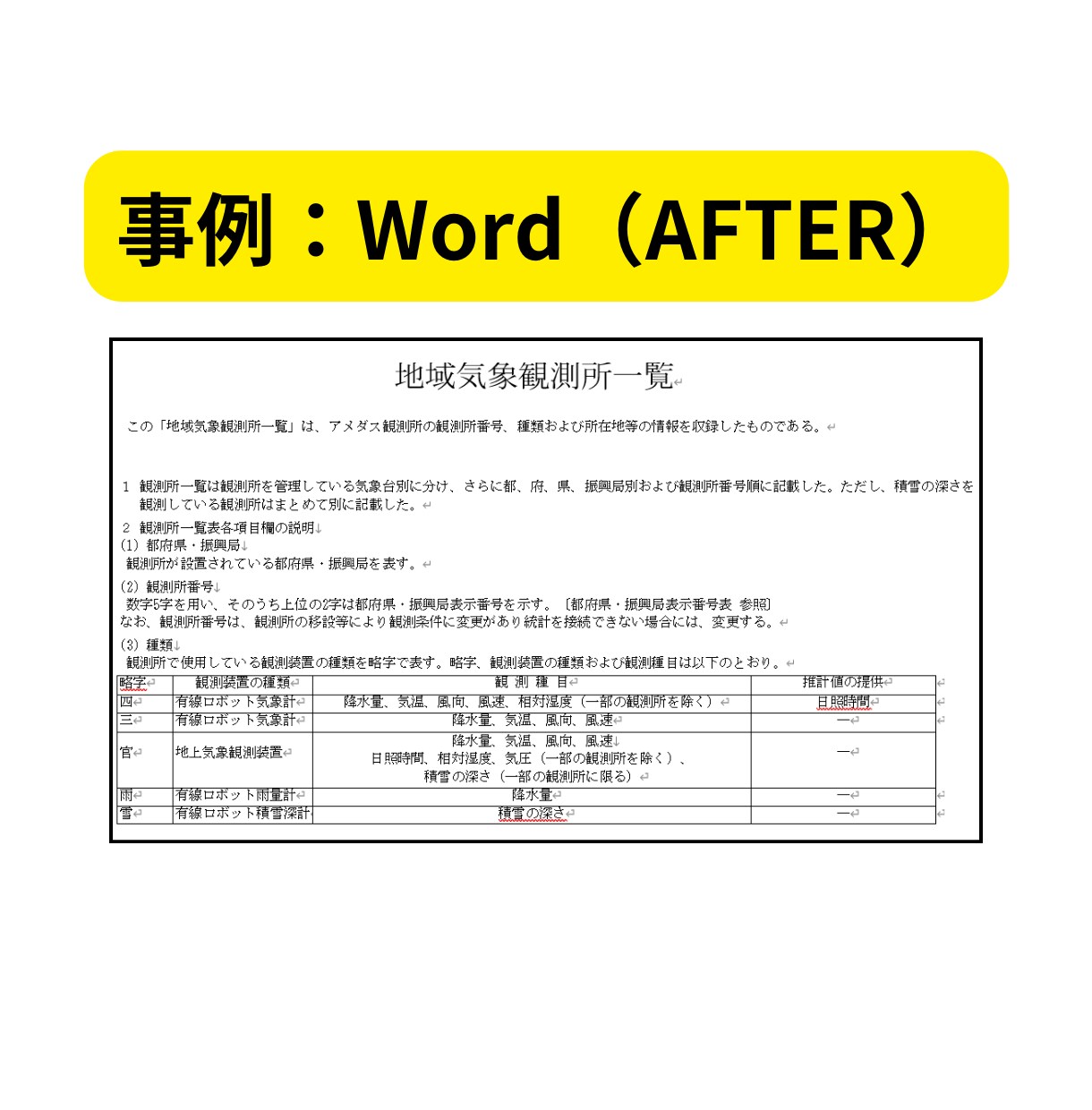 PDFからWord・Excelへの変換を実施します 【迅速格安対応】元データエンジニアがテキスト変換を代行します イメージ3