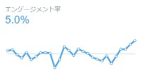 拡散力抜群！100リツイートまで拡散し続けます あなたのツイートを輝かせます！限定値下げ中！拡散なら今！ イメージ2