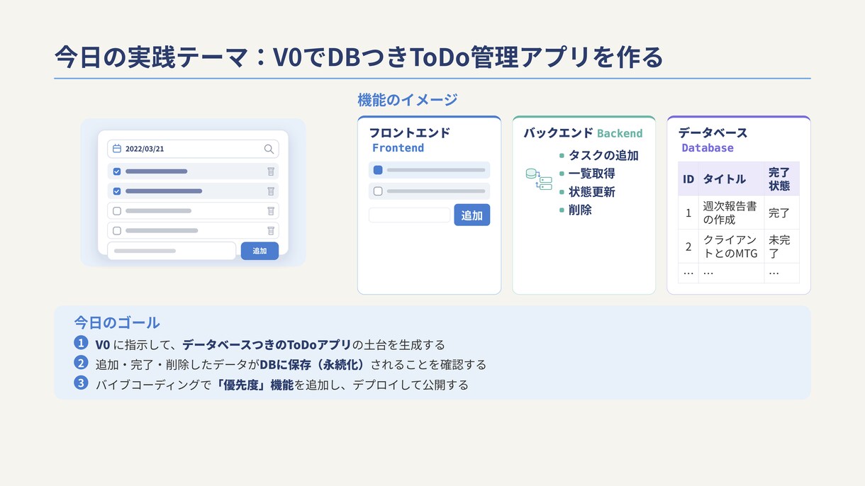 バイブコーディングでWebサービス作ります ChatGPT/Claude・未経験OK・全7レベルのLv3 イメージ4