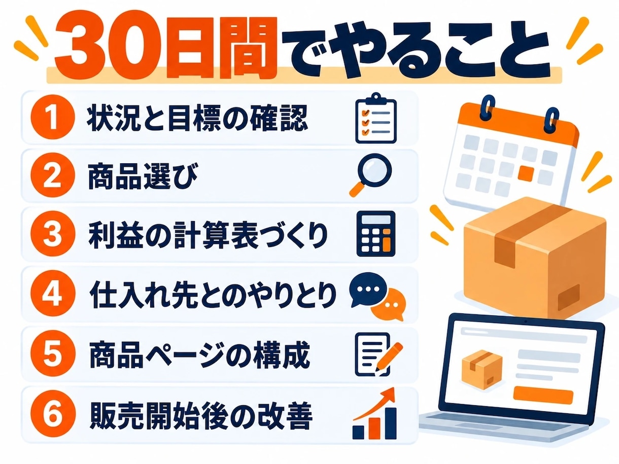 Amazon OEMの1商品目を1か月支えます 商品選びから商品ページまでマンツーマンで伴走します イメージ3