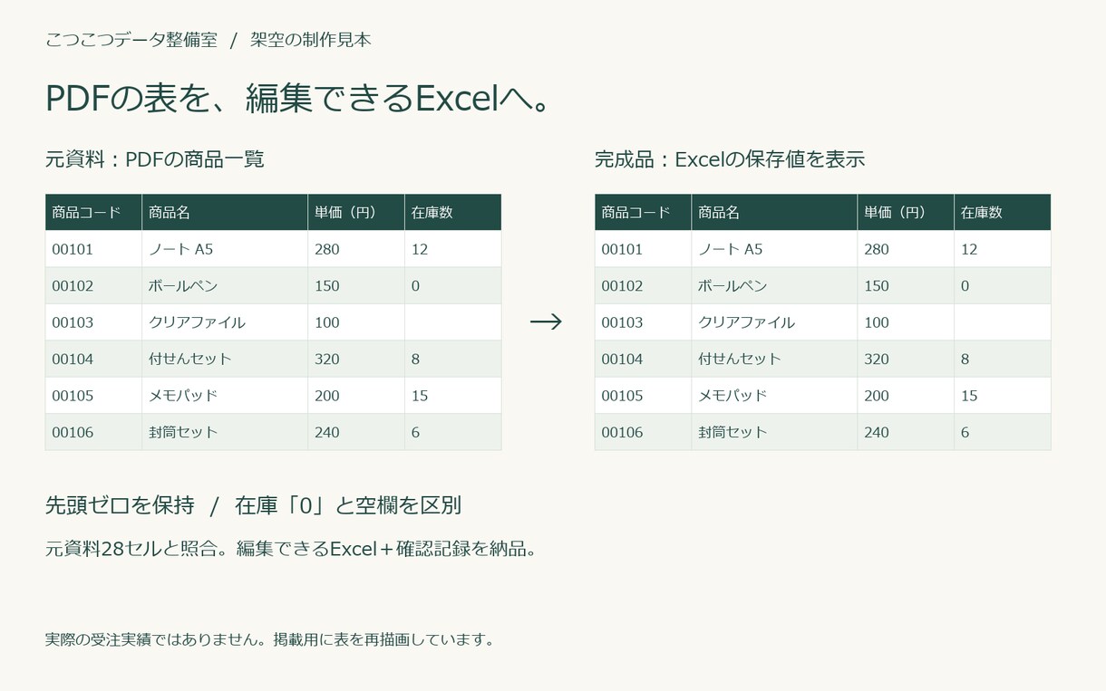 PDFの表を編集できるExcelに整えます 商品一覧・料金表など、小さな表の打ち直しをお手伝い イメージ2