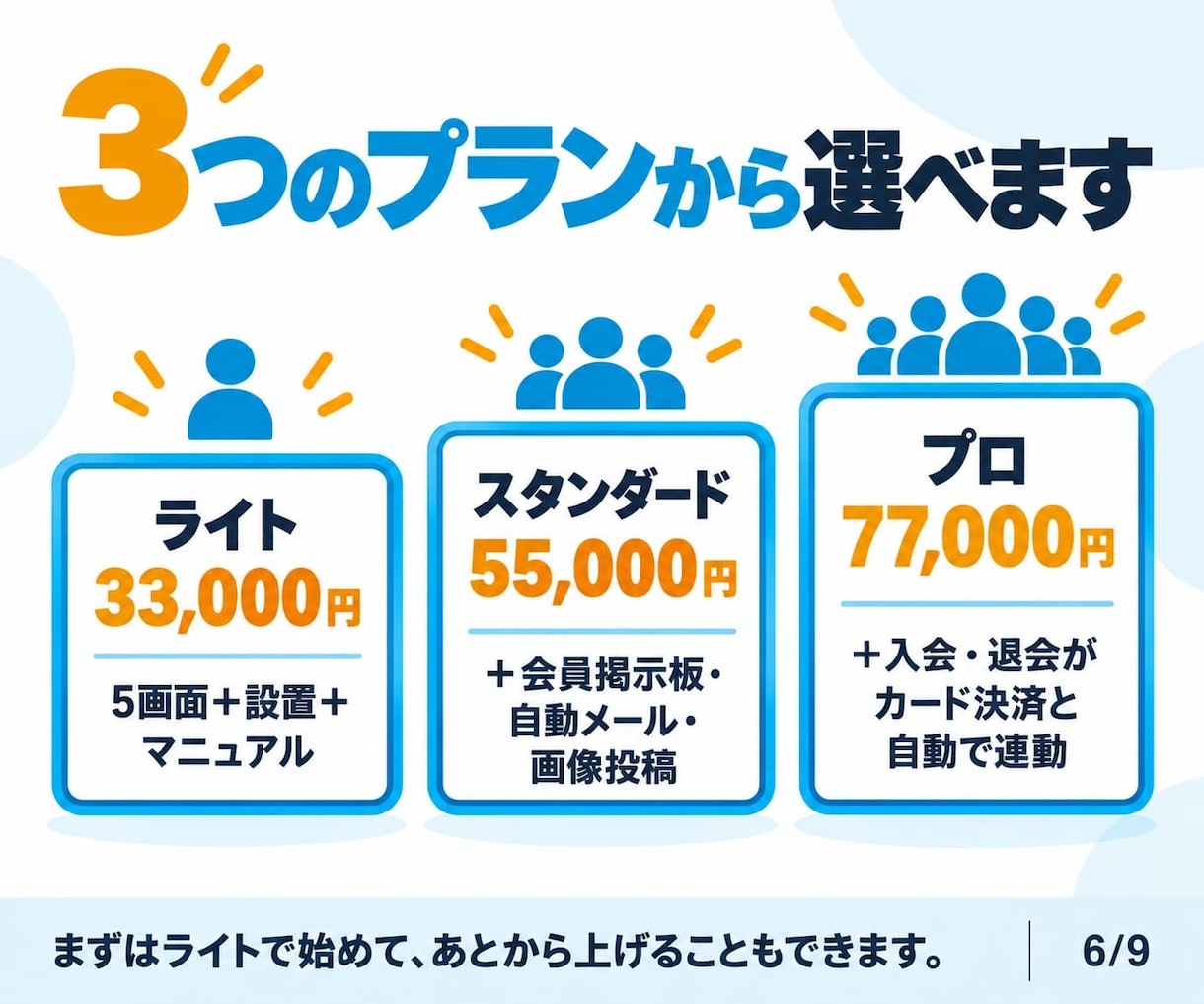 会員サイトや顧客管理WEBサイト買い切りで作ります 有料システムに頼らないから続けられる。ランニングコストを節約 イメージ6