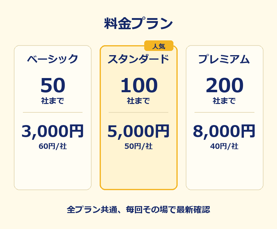 エリア×規模指定で電話番号付き営業リストを作ります 電話番号は毎回最新確認、使い回しません イメージ4