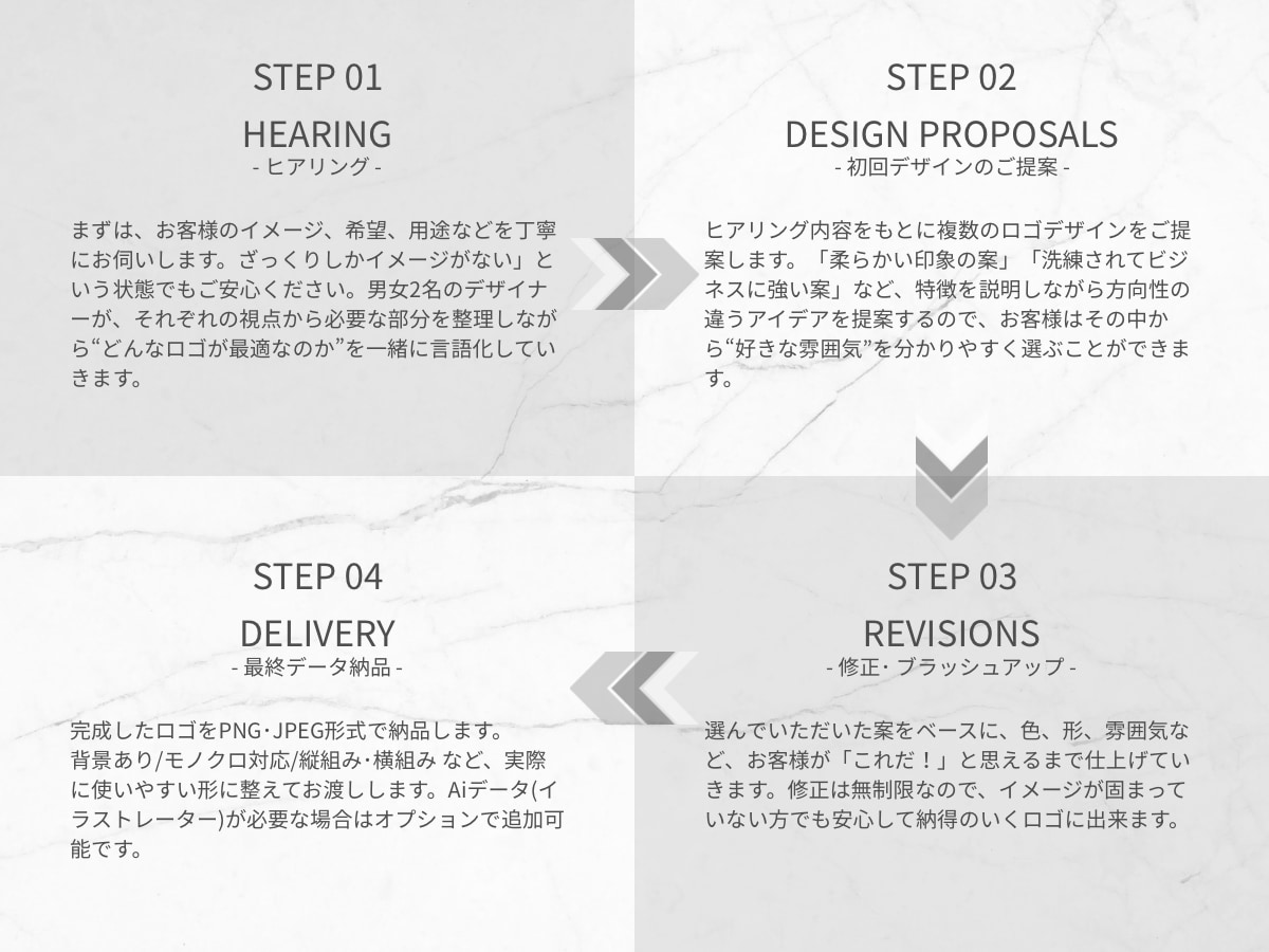 企業･店舗向け】実績800件以上･ロゴ制作します 男女2名のデザイナーが多角的な視点からデザインをご提案します イメージ7