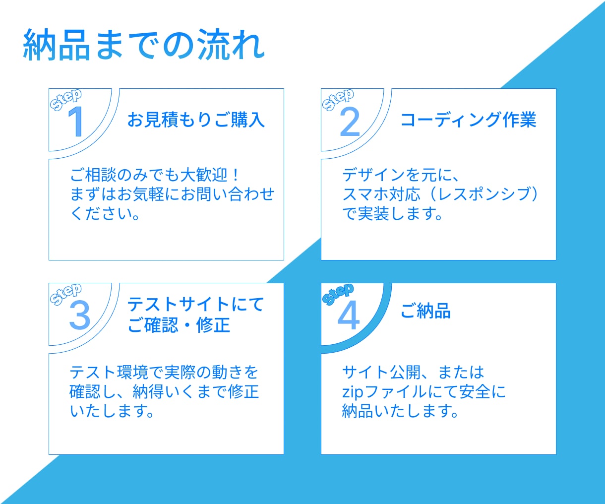 1ページコーディング承ります 5セクション3000円から｜レスポンシブ対応 イメージ2