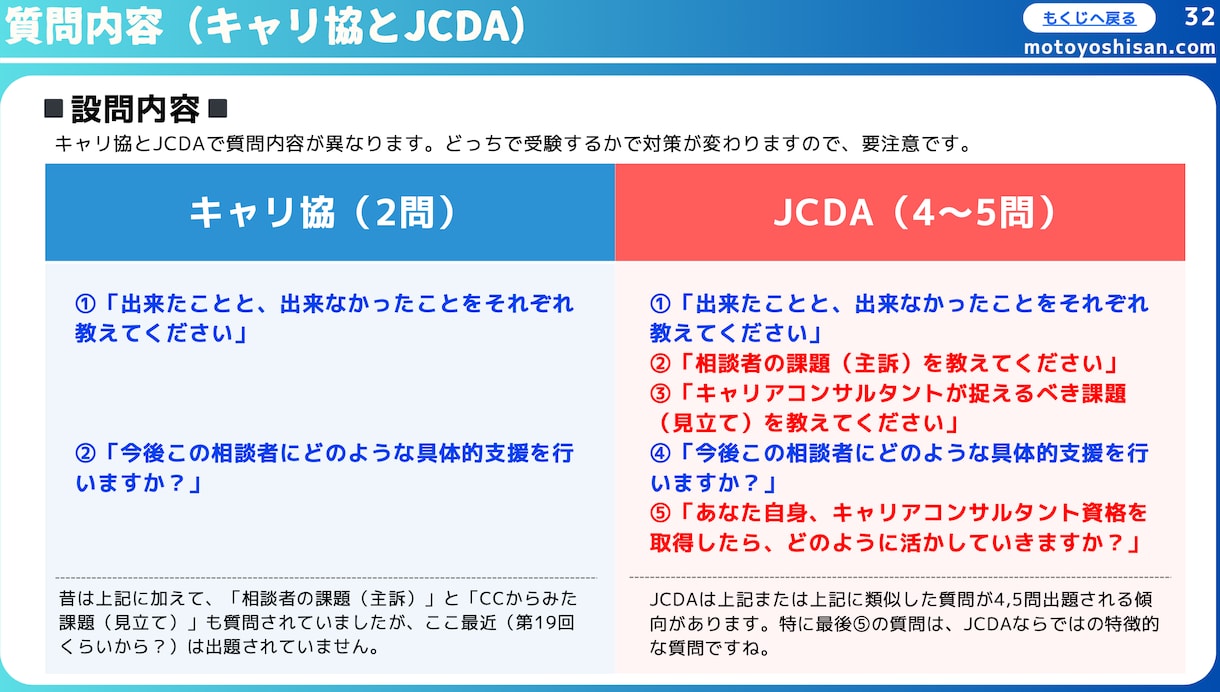 キャリアコンサルタント実技面接試験対策やります ≫選べるロープレ事例/オールA合格/資料を無料提供【初回用】 イメージ7