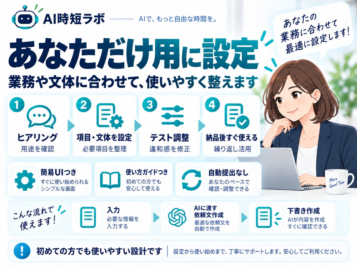 定型文章・報告書AIをあなた用に設定します 日報・週報・定型文をまとめて作れるAIを設定します イメージ3