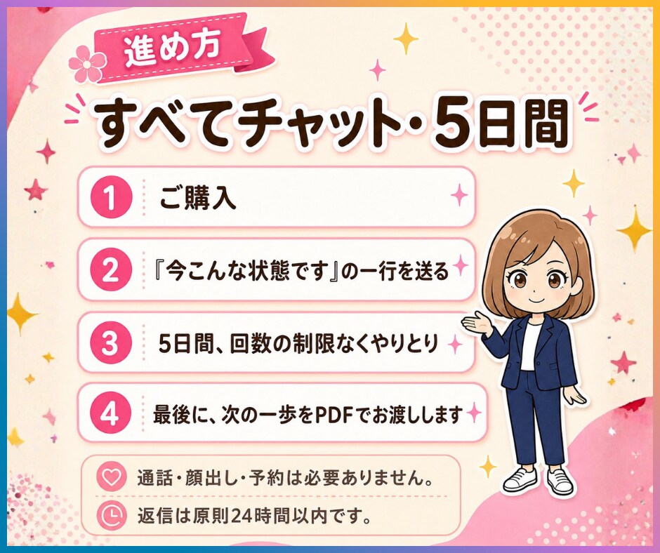 あなたのココナラ出品、売れない原因一緒に見つけます 初心者も出品前もOK｜5日間テキストのみ・愚痴も歓迎 イメージ9