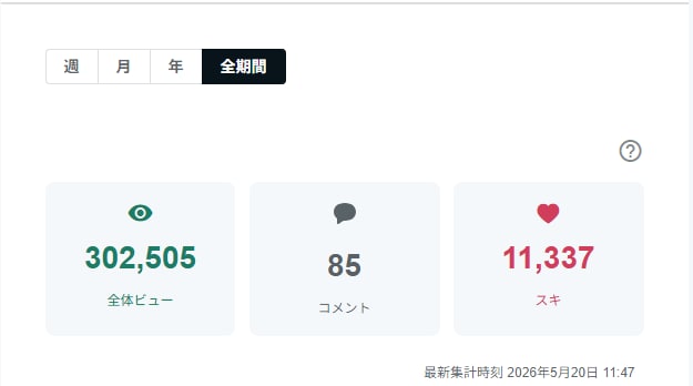 30万PVのnoteで記事に1か月広告を掲載します PR枠 月5,000円〜(先着制・審査あり) イメージ1