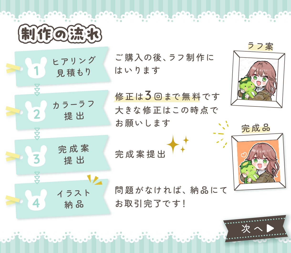 デフォルメかわいいミニキャライラスト制作します 商用利用込！アイコンやブログ、配信やサムネイルに！動物もOK イメージ8