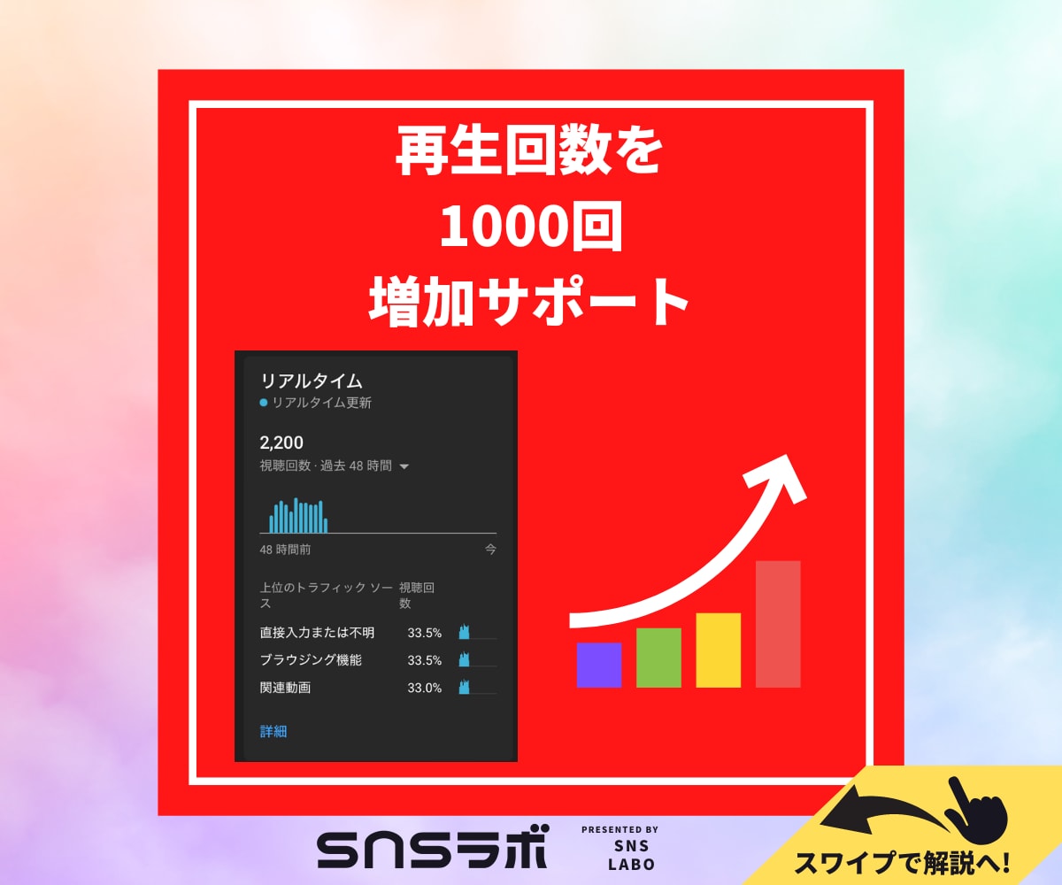 YouTube再生時間＋１０００時間まで拡散します ⭐️期間限定価格⭐️ユーチューブ再生時間＋１，０００時間拡散 イメージ2