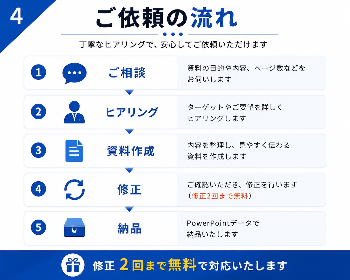 AIで伝わるプレゼン•営業資料を作成します AIで伝わる資料を短納期で制作 イメージ4