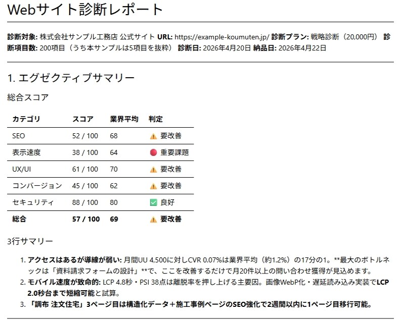 公開前のWebサイトを200項目で検品します 公開前チェック｜表示崩れ・リンク切れ・SEOの抜けを検出 イメージ4