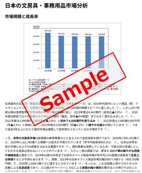 生成AIによる市場調査レポート作成を代行します ChatGPTのProプラン(200ドル/月)活用-高品質 イメージ6