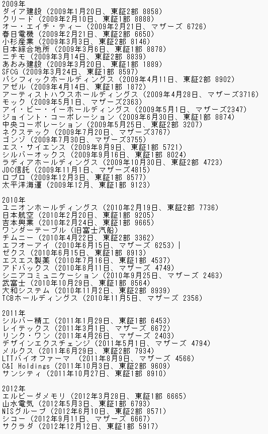 上場廃止銘柄 全107銘柄株価データ  販売します ― 市場から消えた銘柄にこそ、学ぶべき値動きがある ― イメージ5