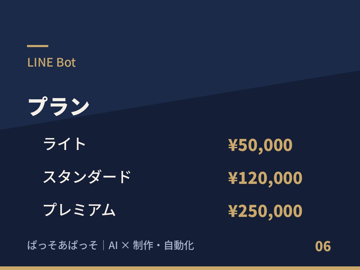 LINEで予約・問い合わせを自動化します 返信・予約・対応を24時間動くBotにおまかせ イメージ2