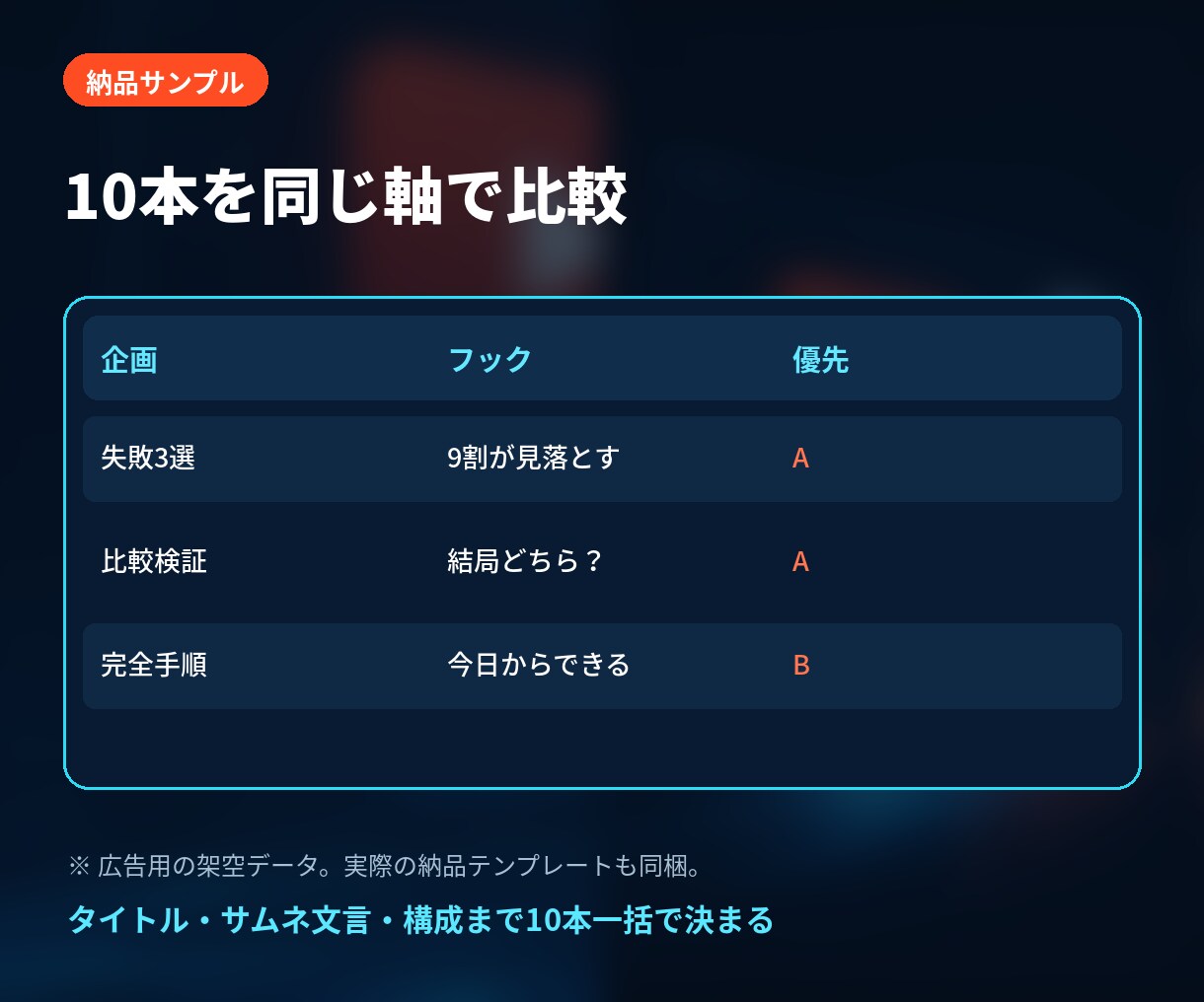 動画ネタ切れを企画10本で解消します タイトル・サムネ・構成まで、撮影前の迷いを減らす イメージ4